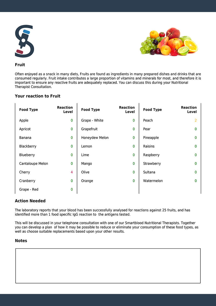 food_intolerance_test_results_-_smartblood_for_jane_smith_page10