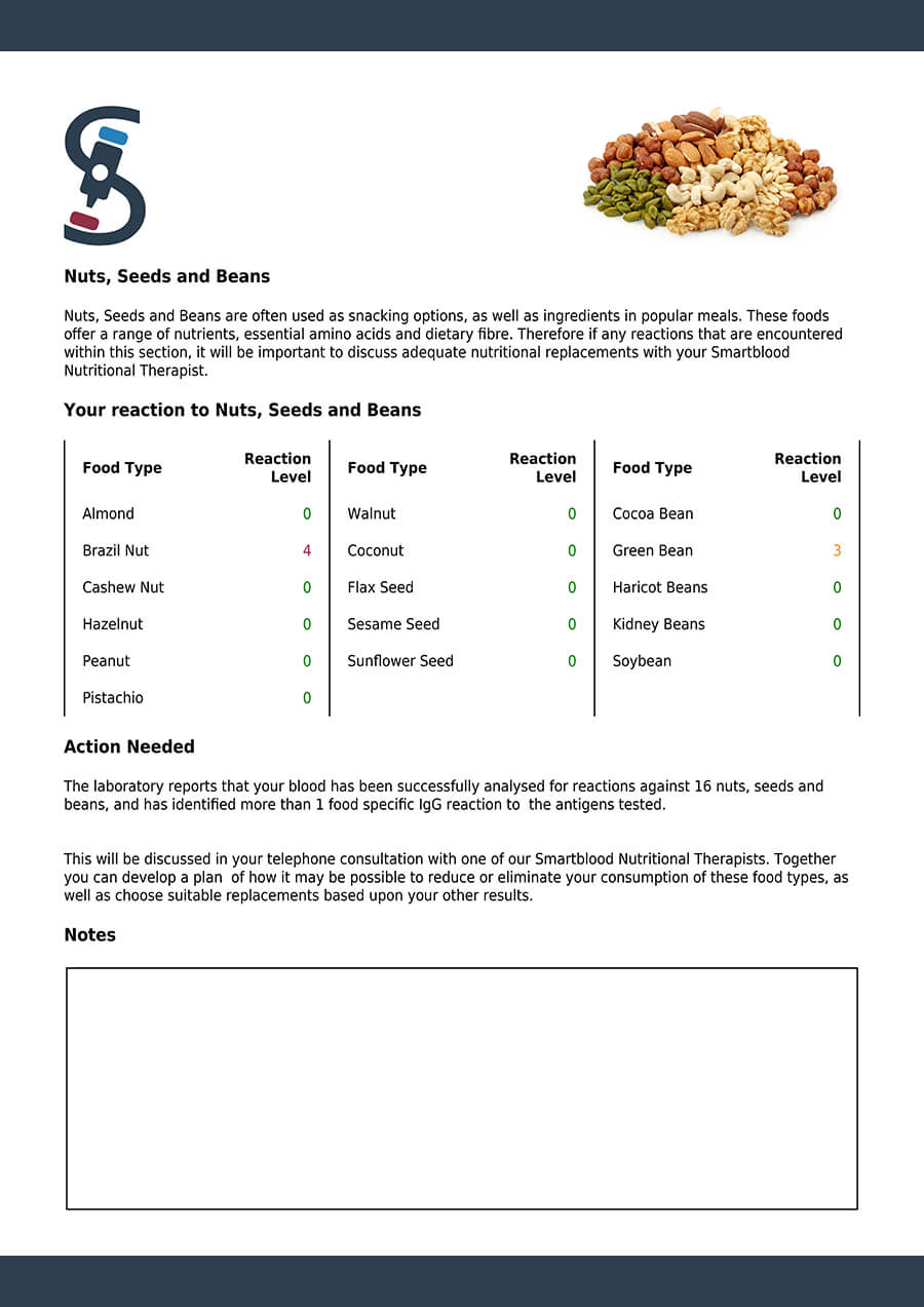 food_intolerance_test_results_-_smartblood_for_jane_smith_page_7